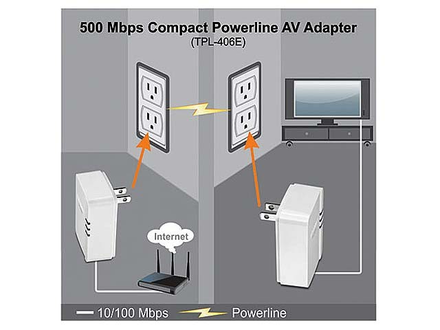 Av Adapter Internet Trendnet PowerLine 500 AV Nano Adapter Kit TPL-406E2K - Powerline ...